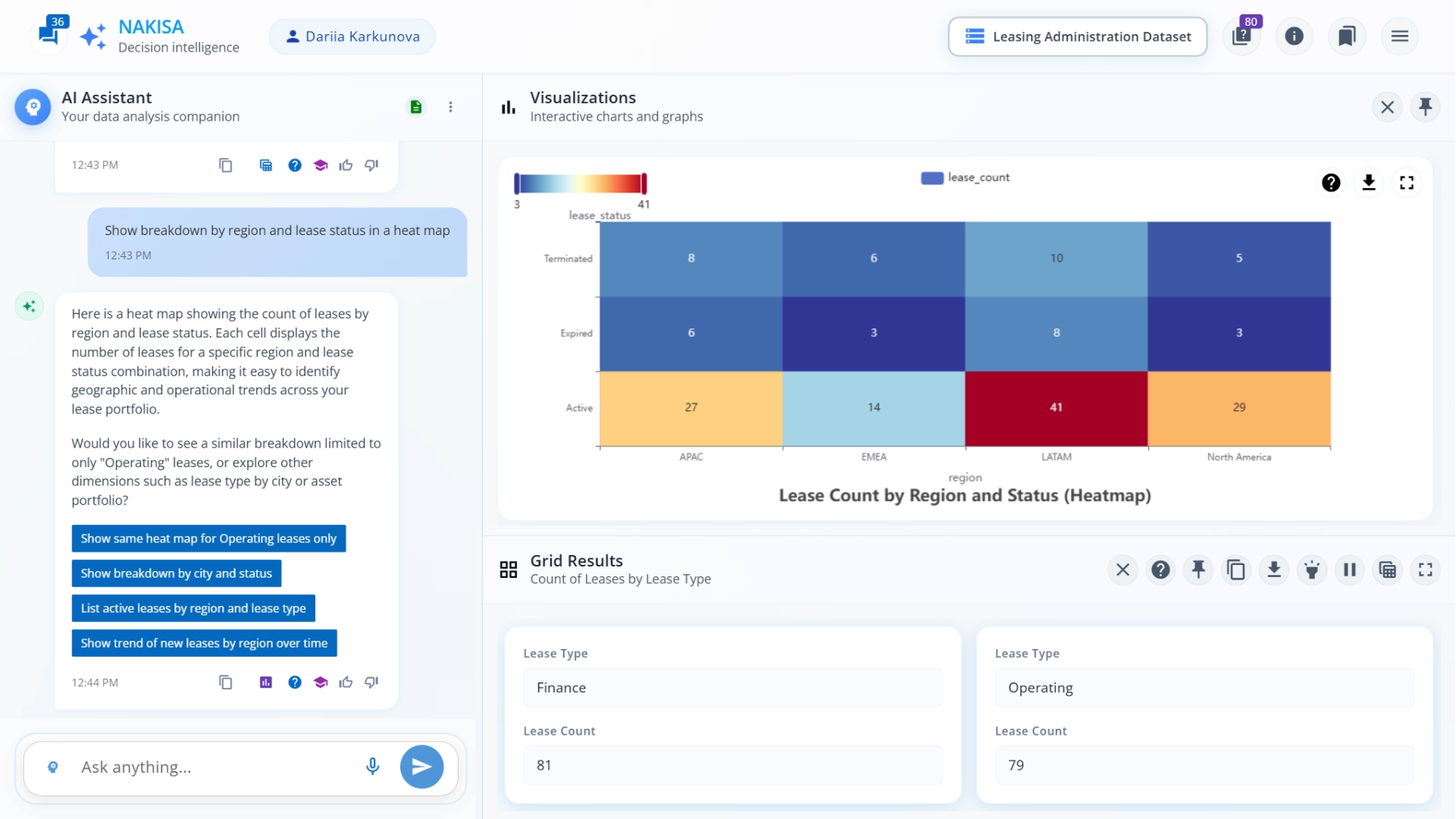 The heat map visualizes lease concentrations by geography and status, helping teams spot regional risks and patterns.