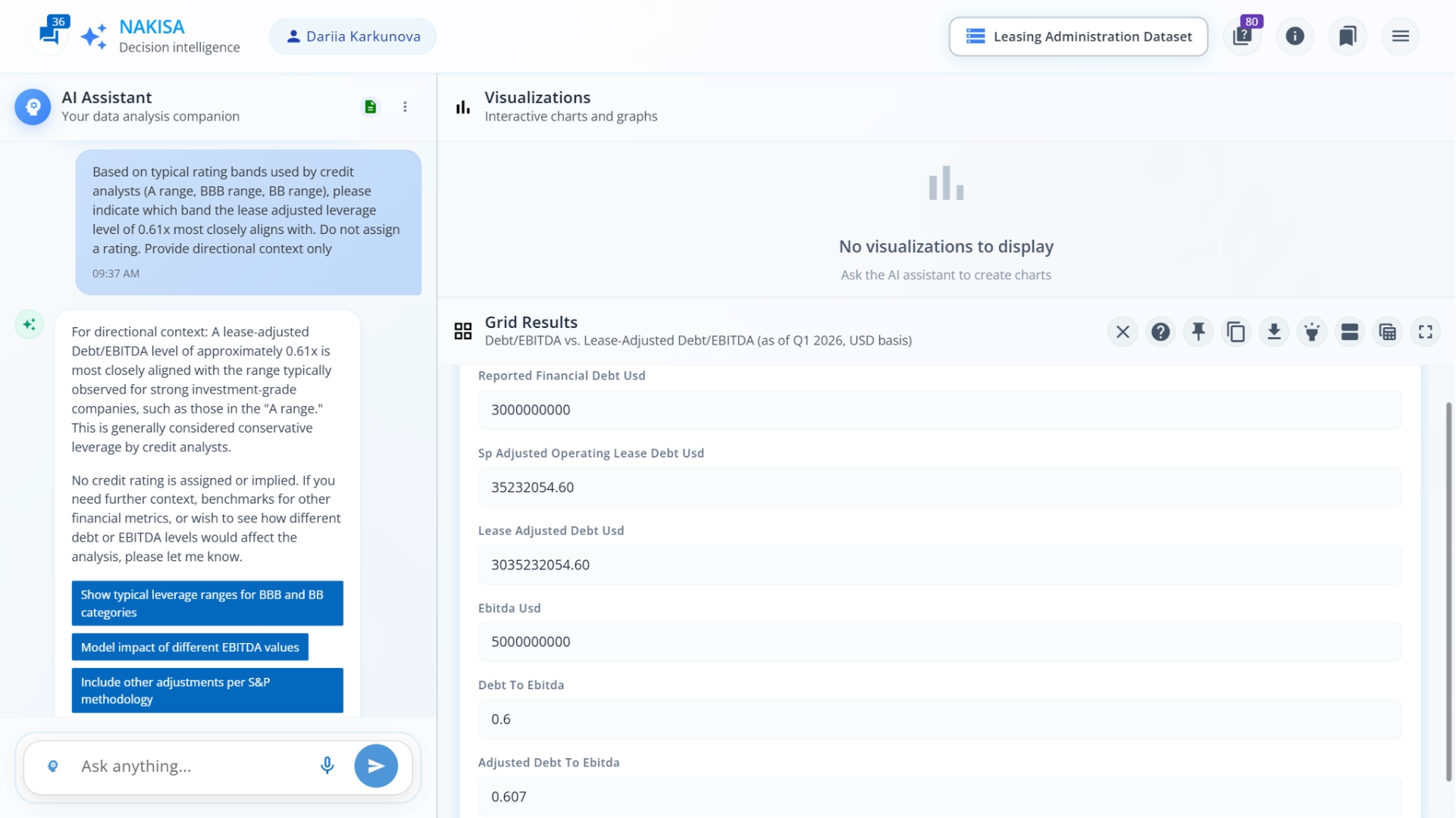 Nakisa Decision Intelligence provides directional context for lease-adjusted leverage.