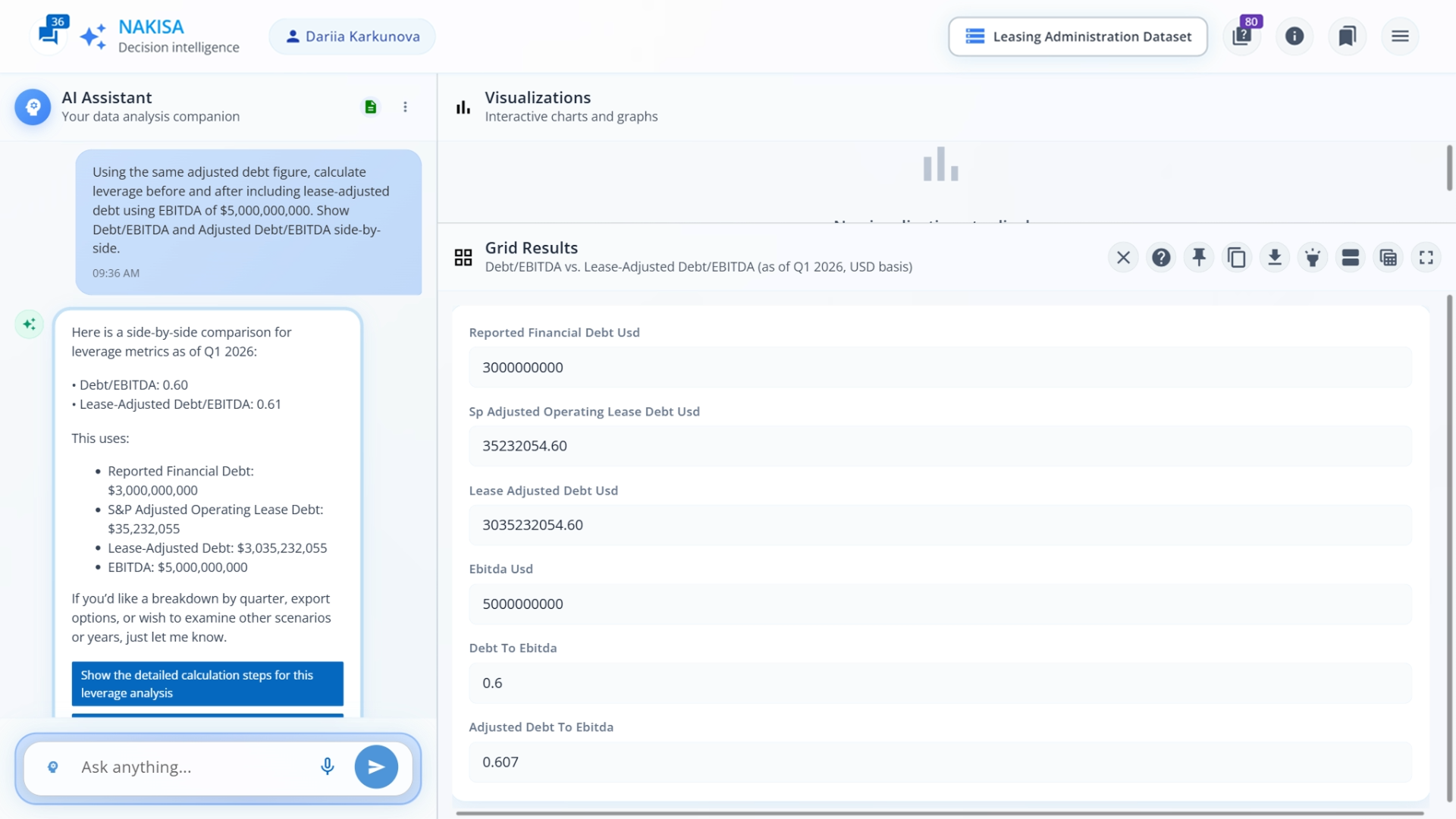 NDI calculates Debt/EBITDA and Lease-Adjusted Debt/EBITDA side-by-side for portfolio analysis.