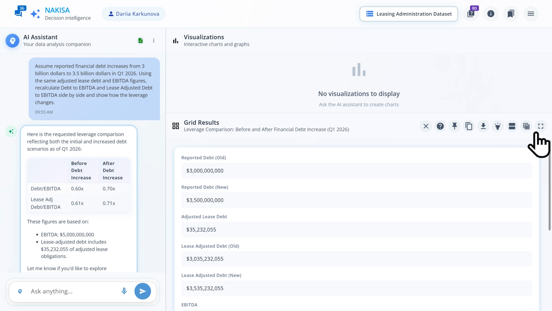 Nakisa Decision Intelligence performs what-if scenario analysis for the financial debt increase 