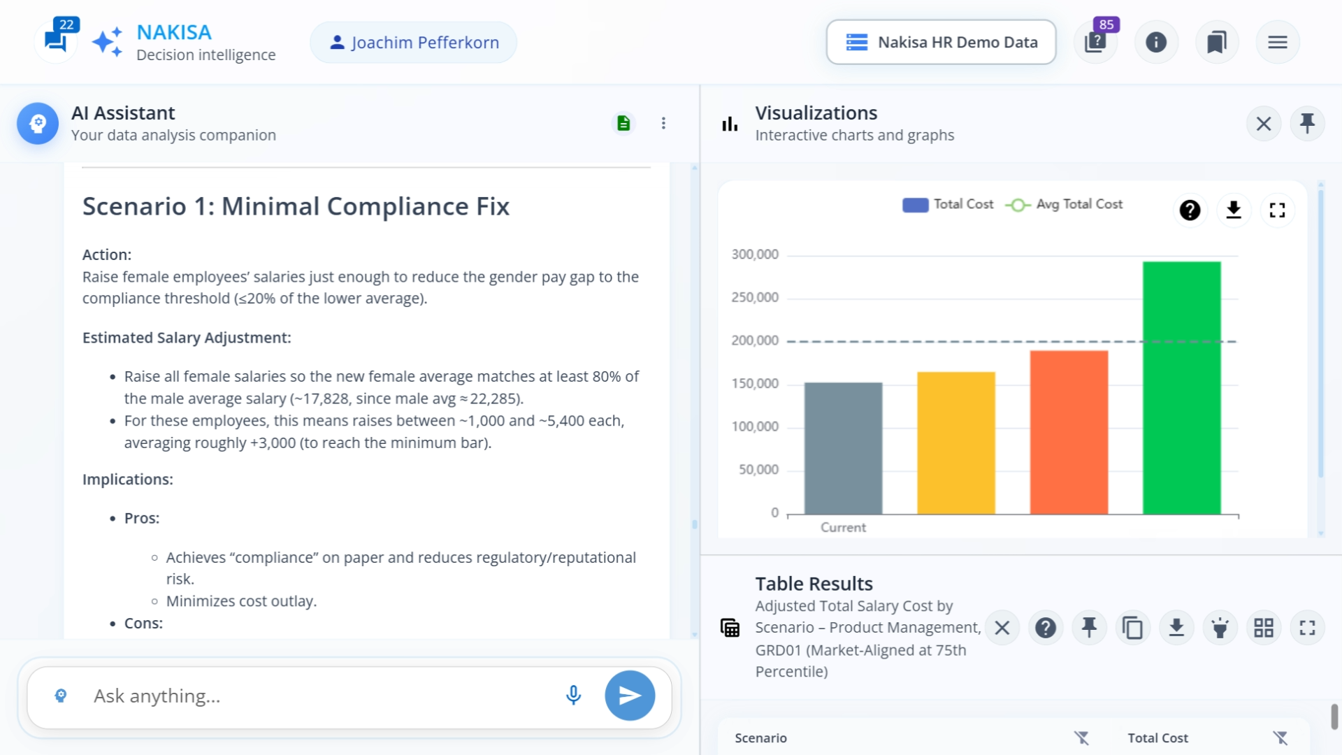 A screenshot of Nakisa Decision Intelligence following a prompt asking to model three different compliance scenarios to reduce the gender pay gap