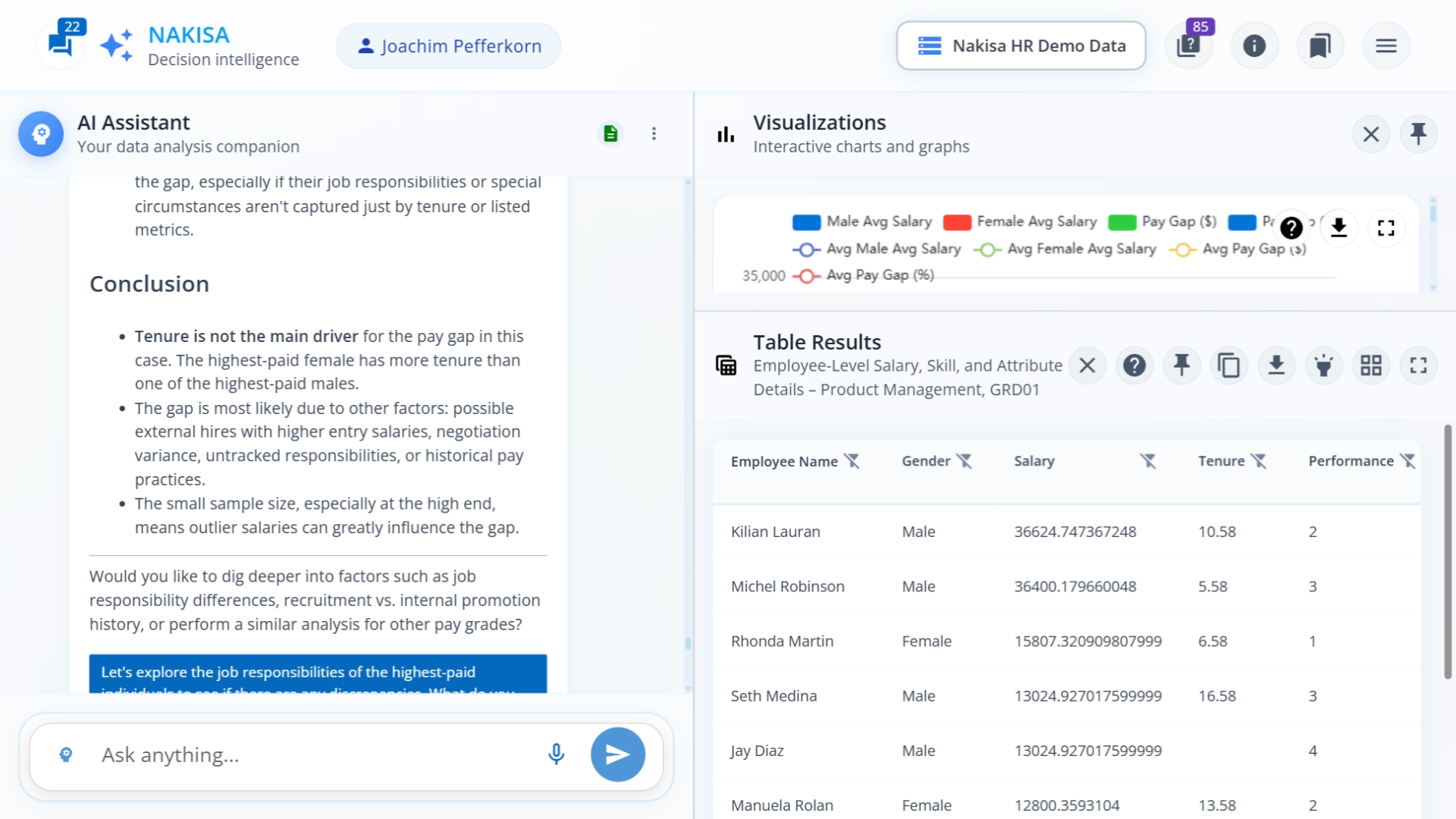 A screenshot of Nakisa Decision Intelligence following a prompt asking NDI to interpret and explain the reasons behind the gender pay gap in our department