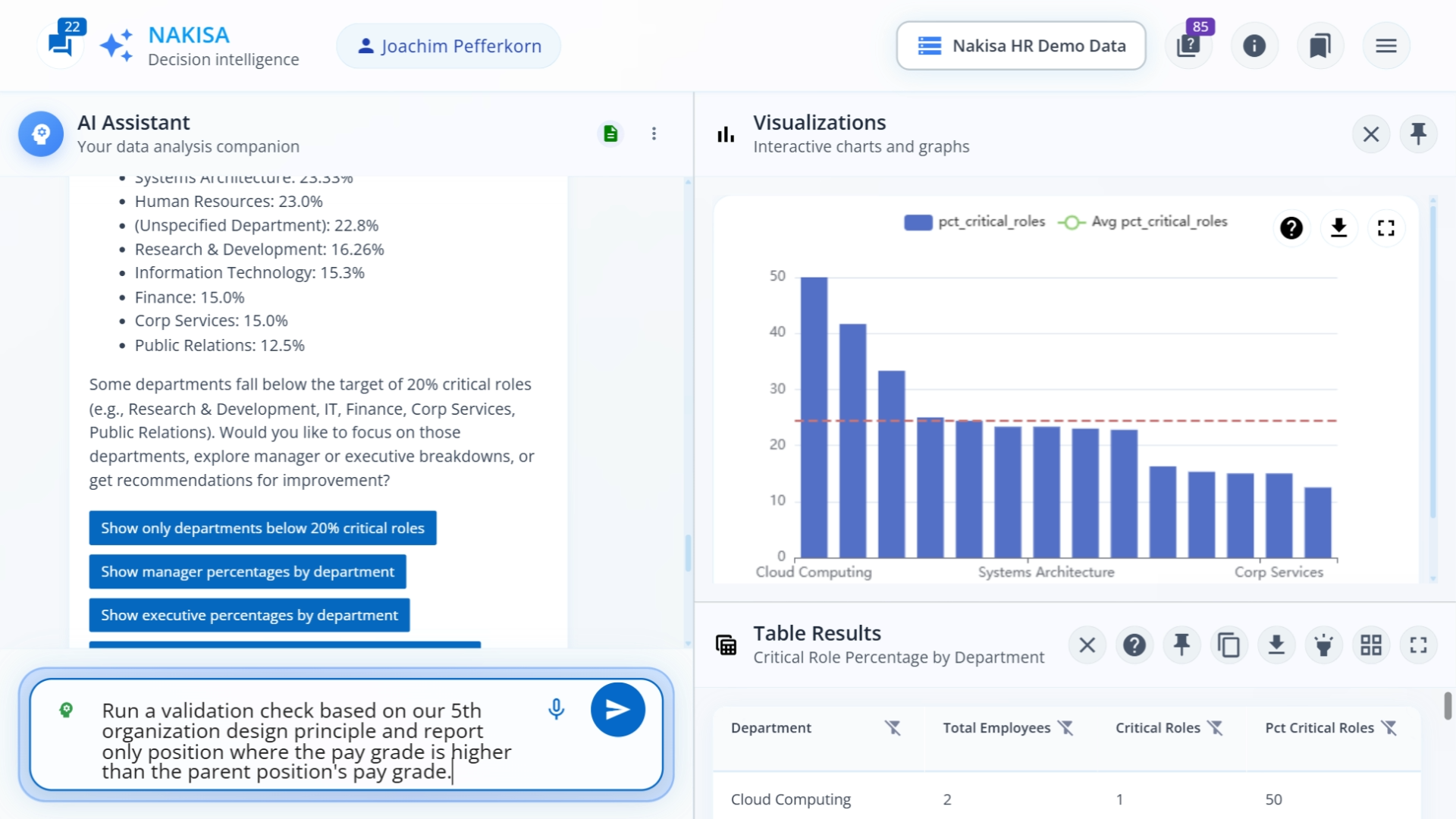 A screenshot of Nakisa Decision Intelligence following a prompt asking for a positions where pay grade is higher than parent position's pay grade