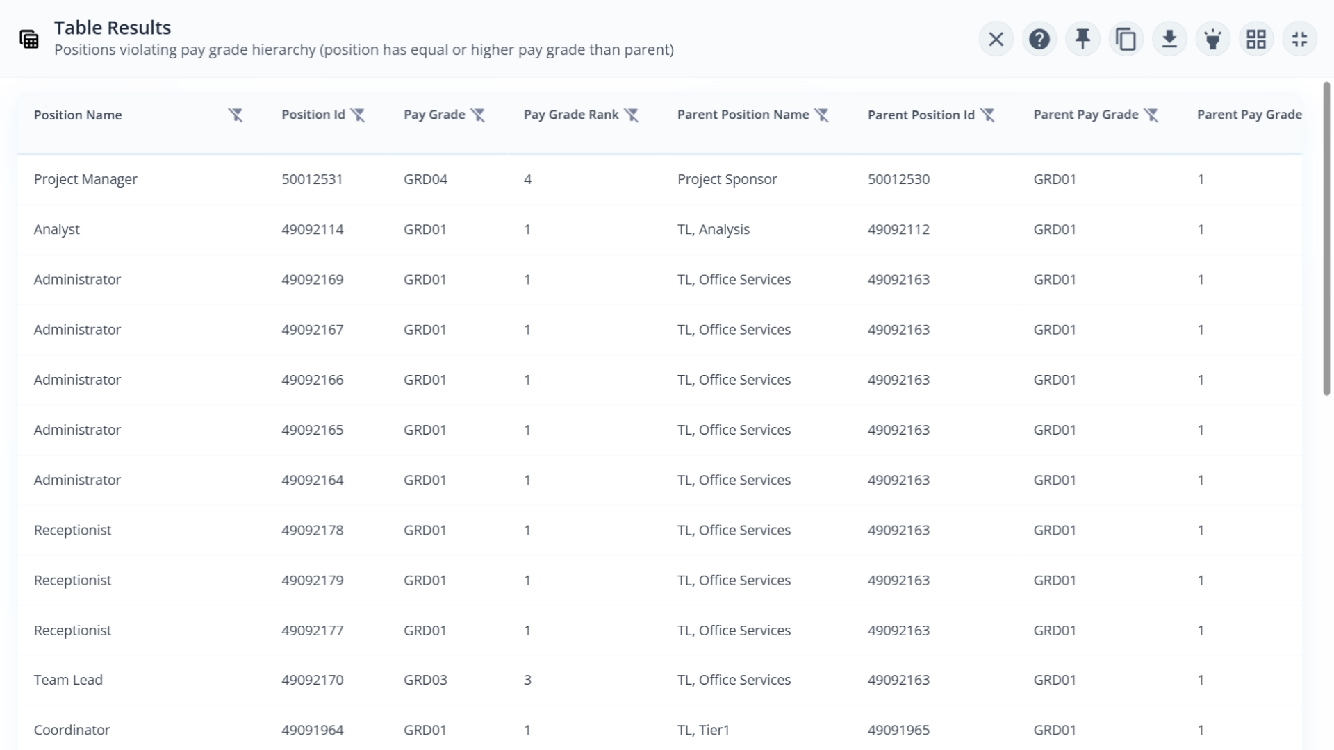 A screenshot of Nakisa Decision Intelligence following a prompt asking for a list of positions violating one of the company's org design principles