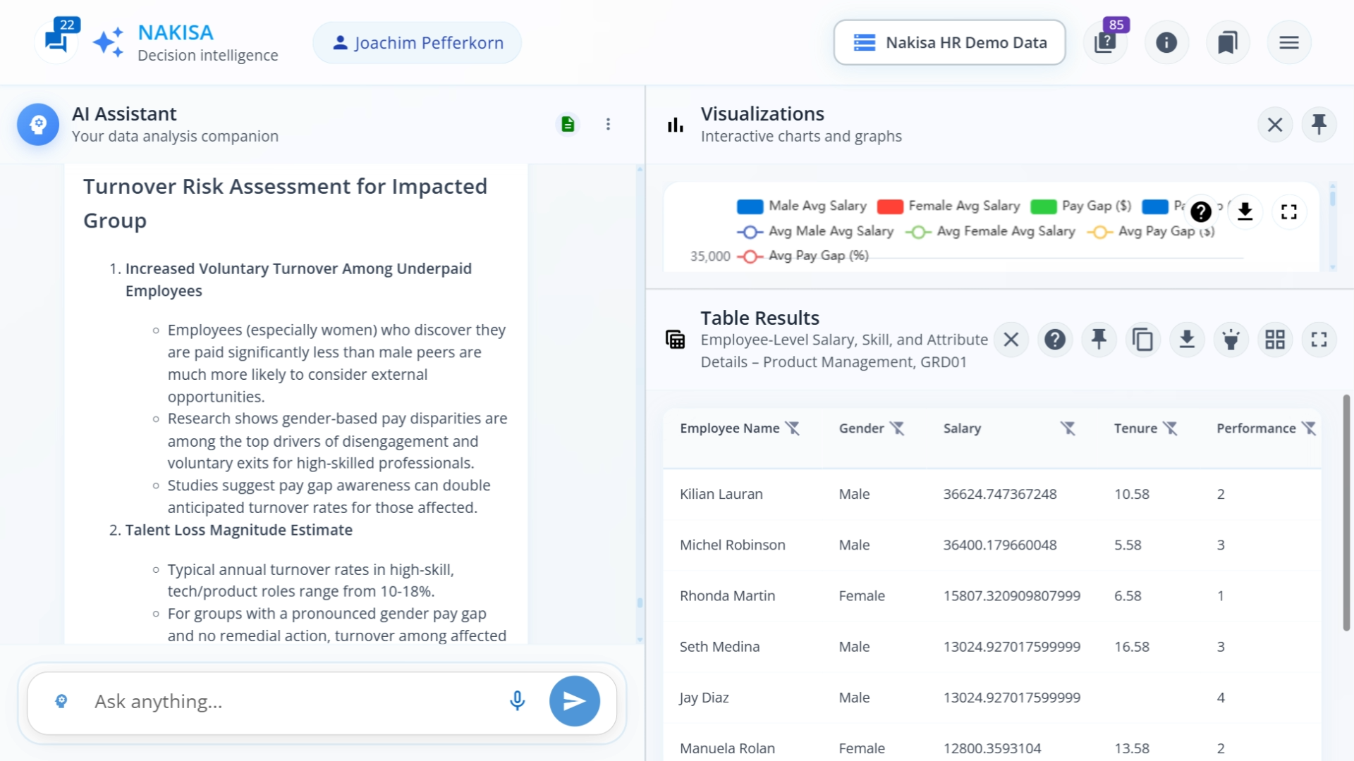 A screenshot of Nakisa Decision Intelligence following a prompt asking for a turnover risk assessment if the gender pay gap is unaddressed