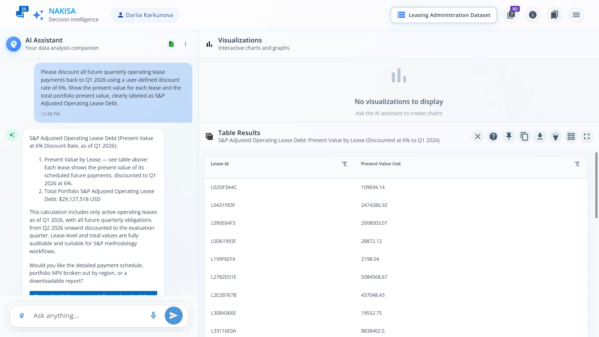 NDI calculates the present value of future operating lease payments to show S&P-adjusted debt.