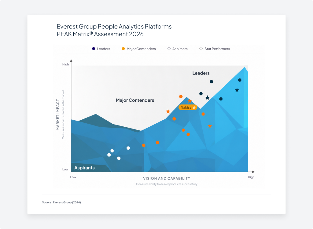 Everest Group's 2026 PEAK Matrix assessment for people analytics software